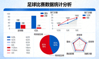 足球比赛数据统计分析可视化图表